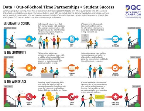 education data partnership.